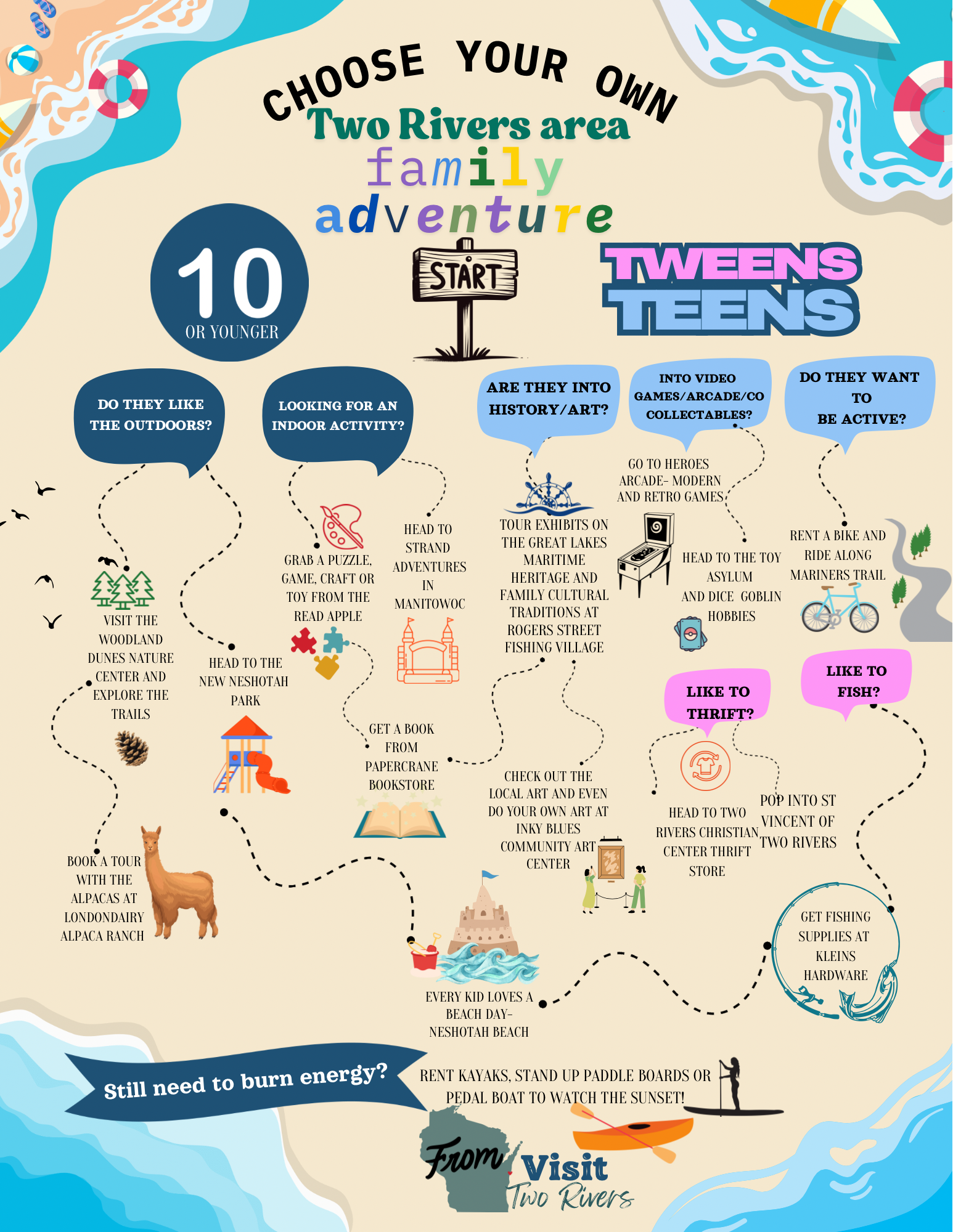 Choose Your Two Rivers Adventure – Visit Two Rivers Rentals
